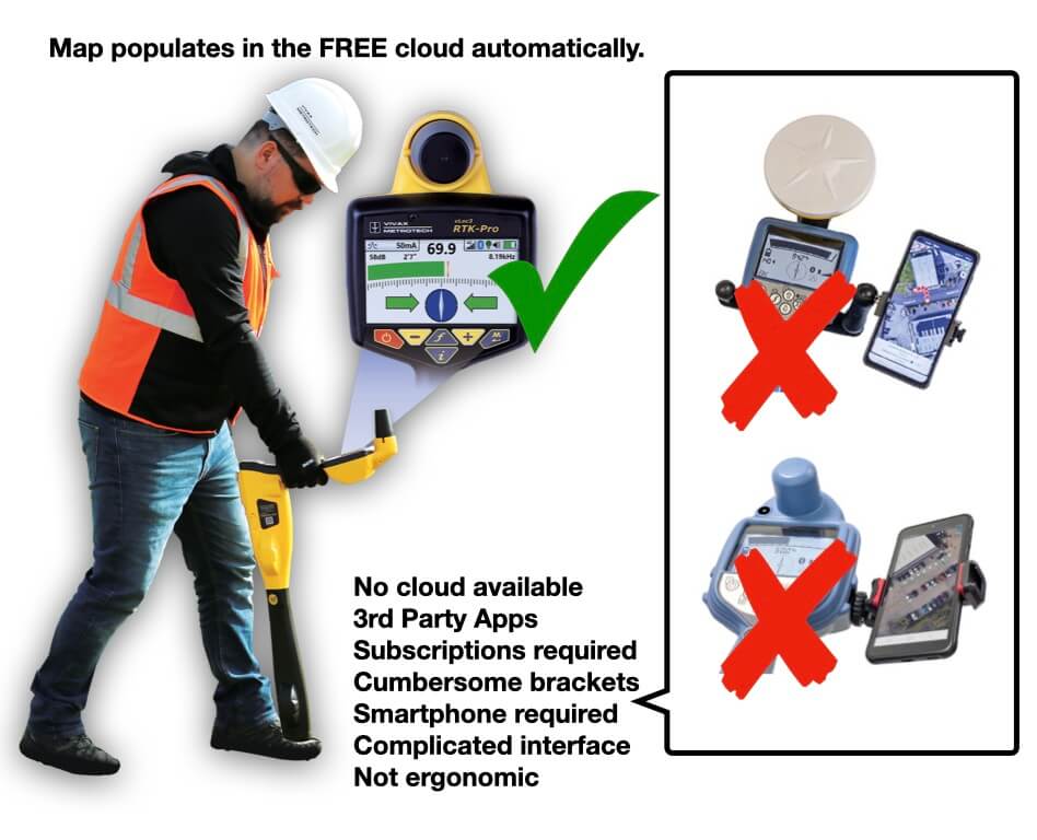 Vivax-Metrotech vLoc3-RTK-Pro Precision Line Locator w/RTK GPS